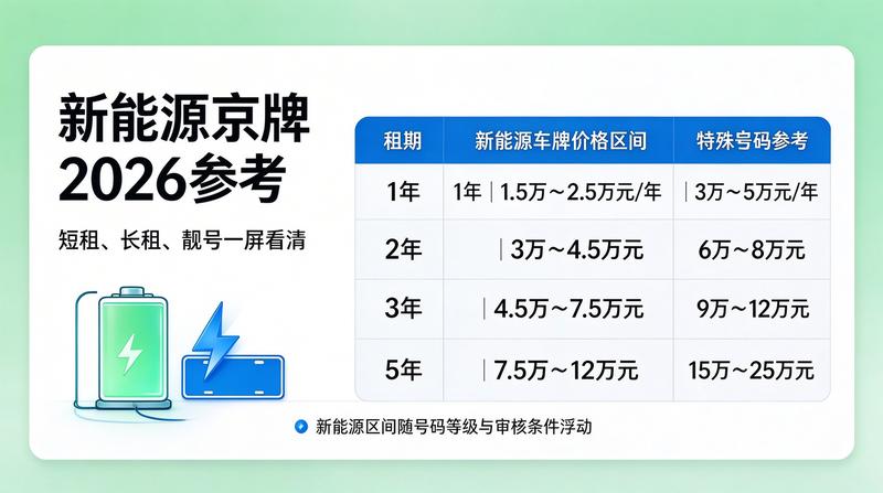 北京车牌指标摇号新规
